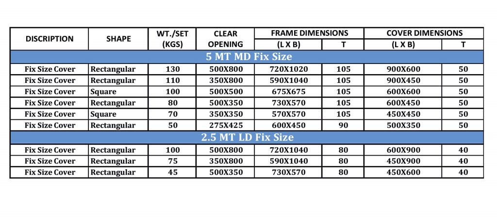 RCC Manhole Sizes